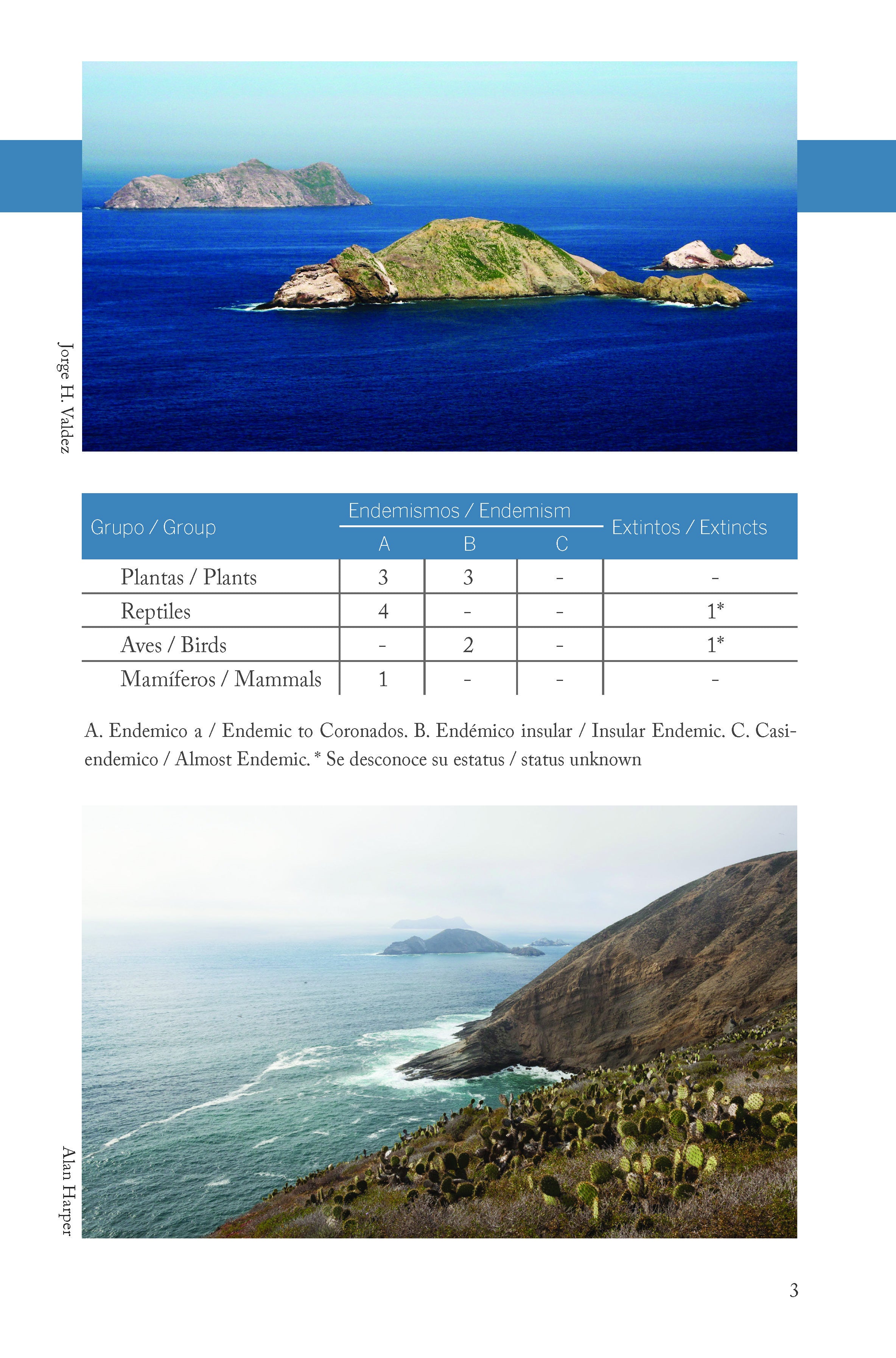 Plantas y animales únicos de las islas del Pacifico de Baja California - Unique plants and animals of the Baja California Pacific Islands